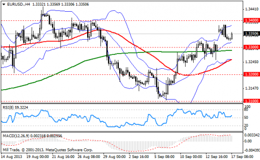 forex-bollinger-bands-17092013-1.png