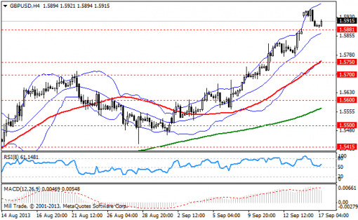 forex-bollinger-bands-17092013-2.png