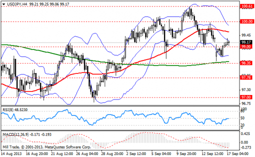 forex-bollinger-bands-17092013-3.png