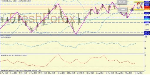 forex-trend-17092013-1.jpg