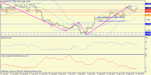 forex-trend-17092013-2.png