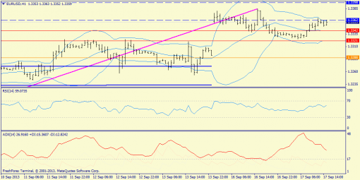 forex-trend-17092013-3.png