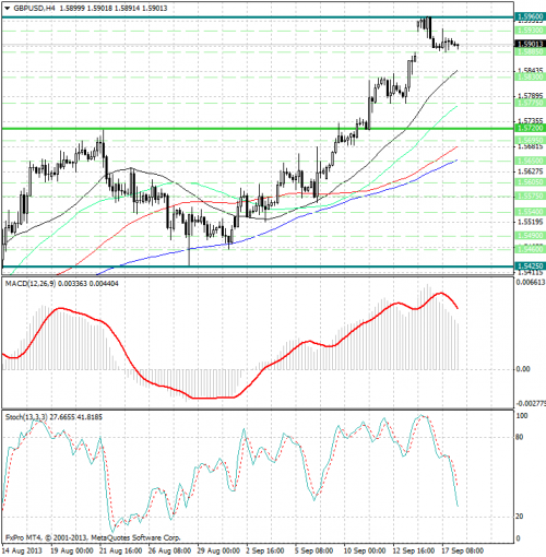 forex-analysis-gbpusd-18092013.png