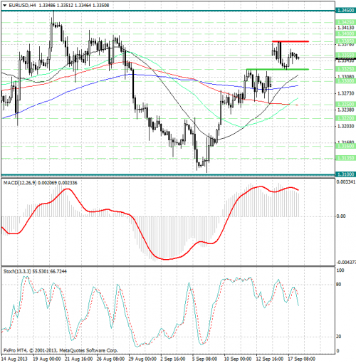 forex-analysis-eurusd-18092013.png