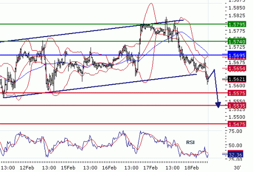 GBPUSD20100218.GIF