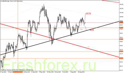 forex-gann-18092013-5.png