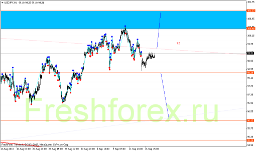 forex-gann-18092013-6.png