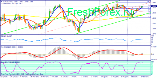 forex-fundamental-analysis-18092013-1.png
