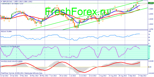 forex-fundamental-analysis-18092013-2.png