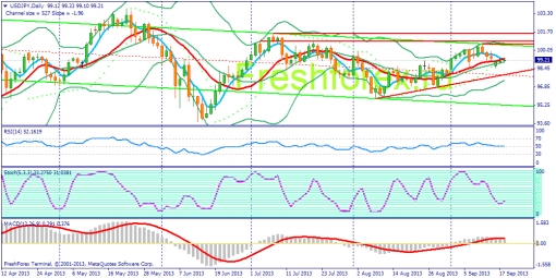 forex-fundamental-analysis-18092013-3.png