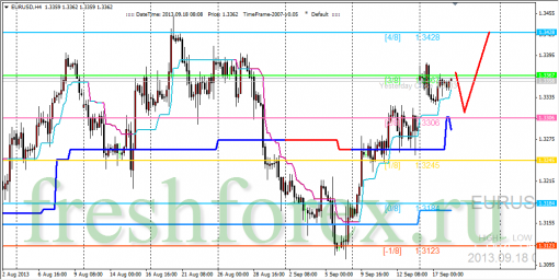 forex-trading-18092013-1.png