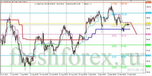 forex-trading-18092013-3.png