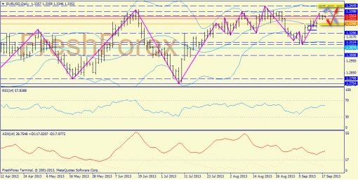 forex-trend-18092013-1.jpg