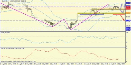 forex-trend-18092013-2.jpg