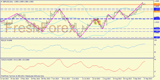 forex-trend-18092013-4.png