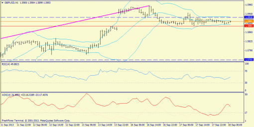 forex-trend-18092013-6.png
