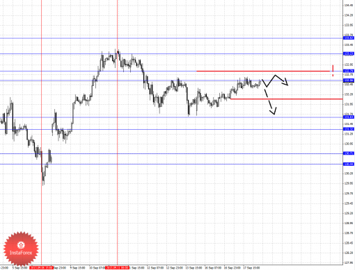 forex-fractal-18092013-7.png