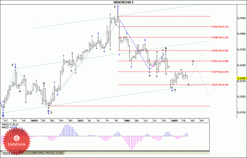 forex-wave-analysis-18092013-3.gif