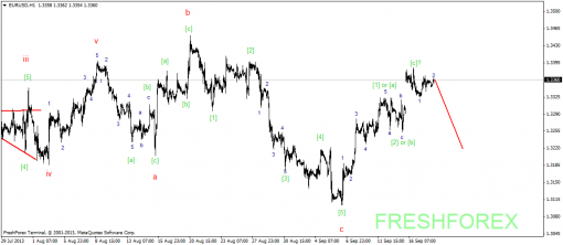 forex-wave-18092013-1.png