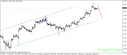 forex-wave-18092013-2.png