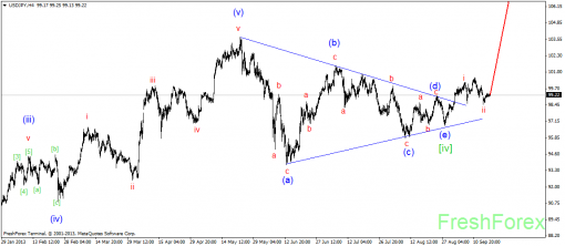 forex-wave-18092013-3.png