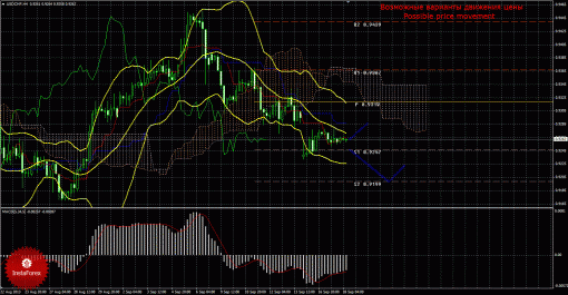 forex-trade-18092013-3.gif