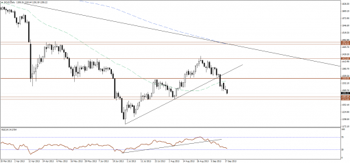 gold-silver-18092013-1.png