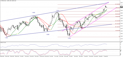 forex-technical-analysis-18092013-2.png