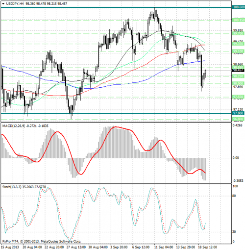 forex-analysis-usdjpy-19092013.png