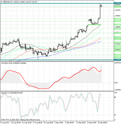forex-analysis-gbpusd-19092013.png