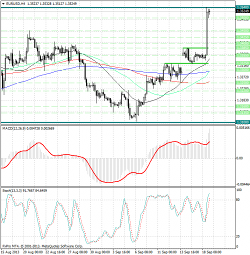 forex-analysis-eurusd-19092013.png
