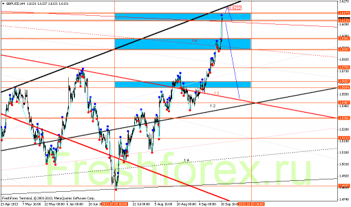 forex-gann-19092013-2.png