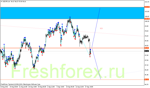 forex-gann-19092013-4.png