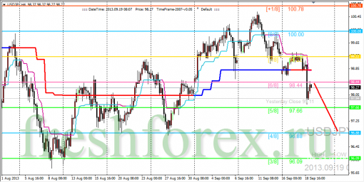 forex-trading-19092013-3.png