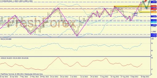forex-trend-19092013-1.jpg