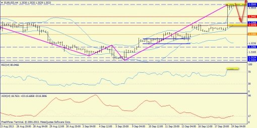 forex-trend-19092013-2.jpg