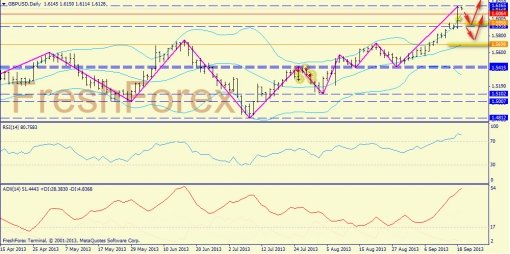 forex-trend-19092013-4.jpg