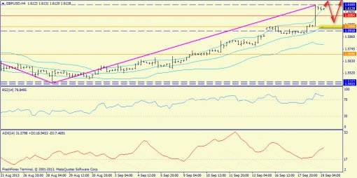 forex-trend-19092013-5.jpg