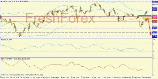 forex-trend-19092013-7.jpg