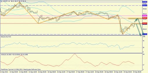 forex-trend-19092013-8.jpg