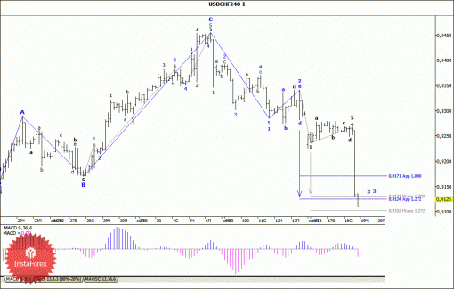 forex-wave-analysis-19092013-3.gif