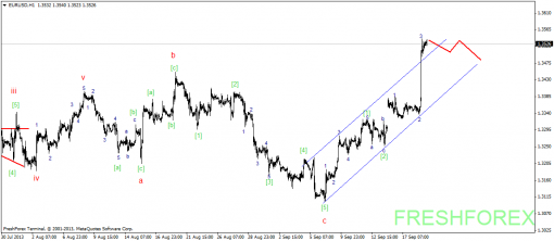 forex-wave-19092013-1.png