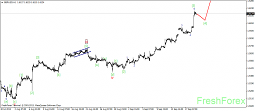 forex-wave-19092013-2.png