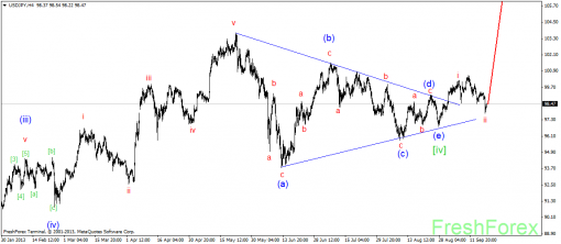 forex-wave-19092013-3.png