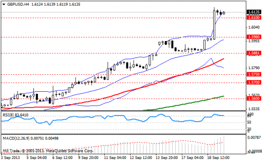 forex-bollinger-bands-19092013-2.png