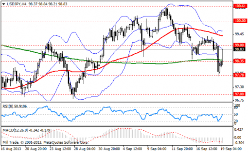 forex-bollinger-bands-19092013-3.png