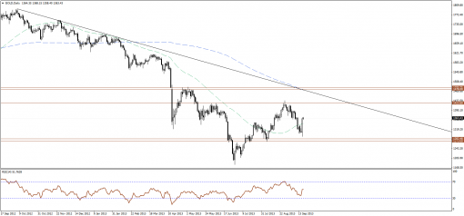 gold-silver-19092013-1.png