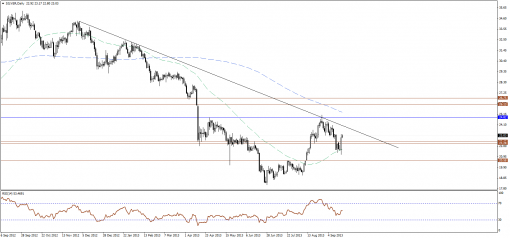 gold-silver-19092013-2.png