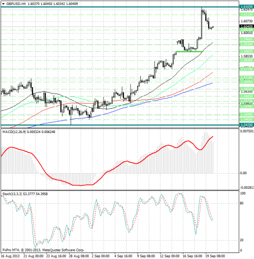 forex-analysis-gbpusd-20092013.png