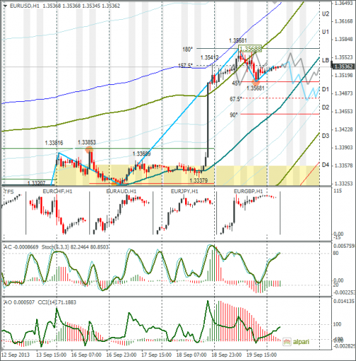 forex-eurusd-20092013.png